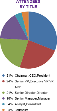 Attendees by Title