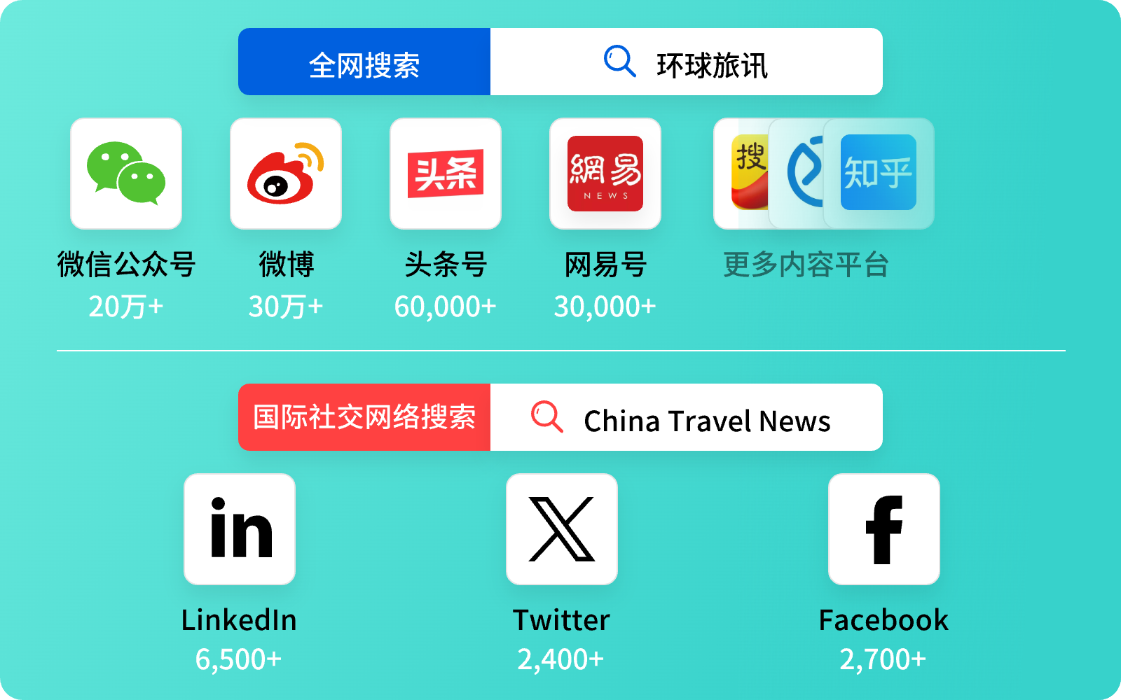 第三方内容合作平台/海外社交媒体