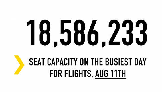2023年全球航空行业数字化报告：航班运