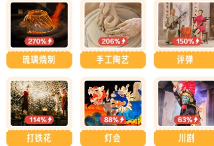 国庆线下消费火热，餐饮、住宿、购物等抖音团购额增长5成以上