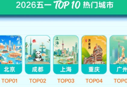 小城热度蹿升跑赢省会，去哪儿旅行：五一“宝藏小城串游”预订量增121%