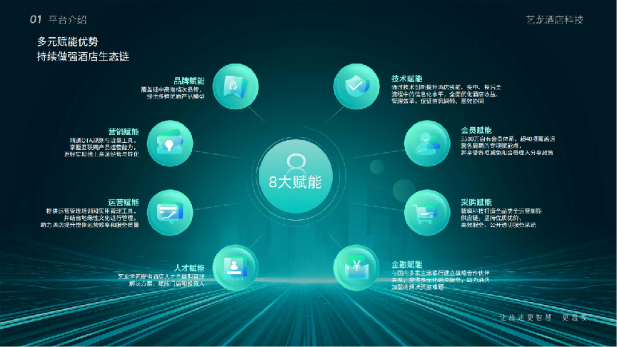 艺龙酒店科技简介【202604】_10