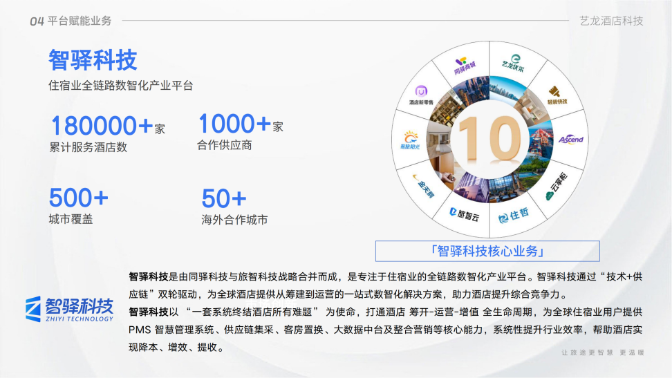 智驿科技